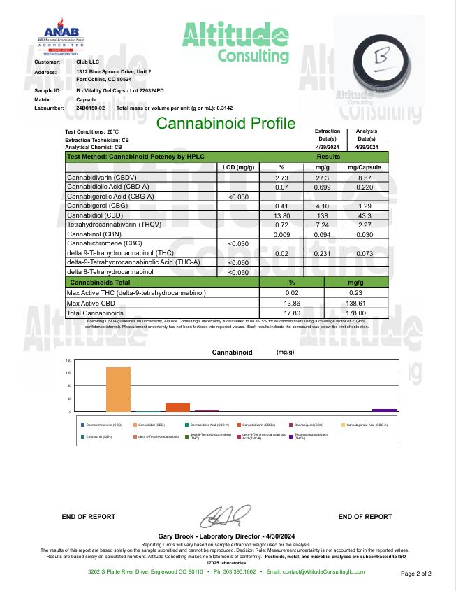 Vitality Metabolism Regulator